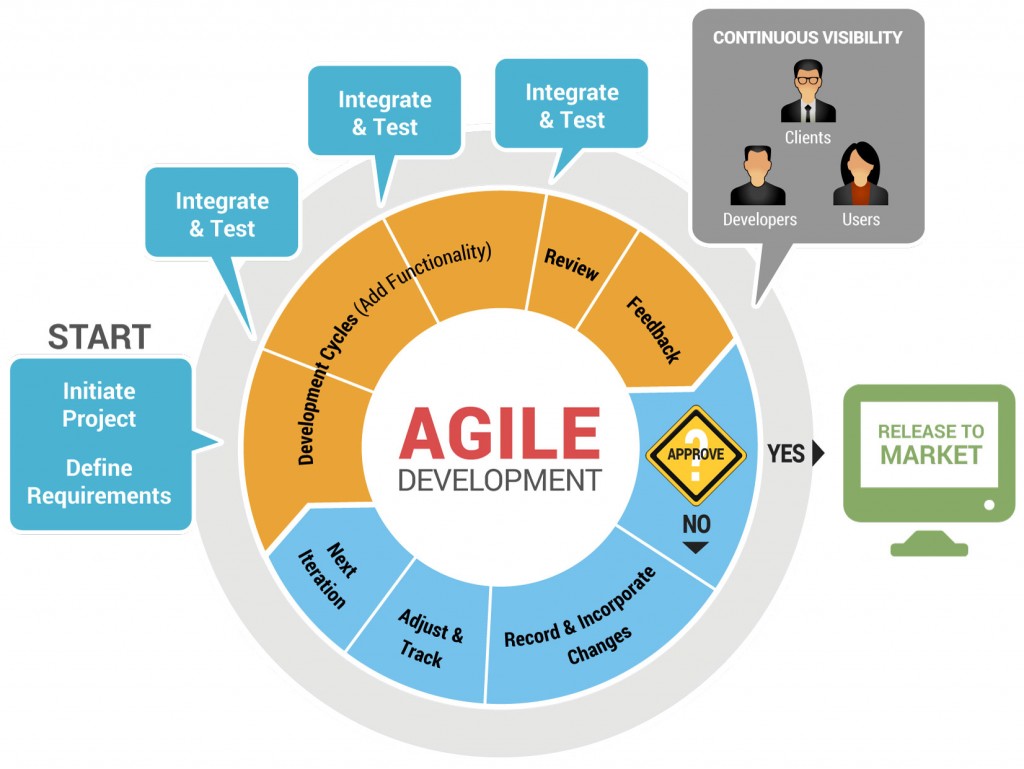 Agile-Development-Diagram